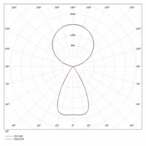 Best Lens Single F lampadaire dimmable noir Éclairage De Bureau